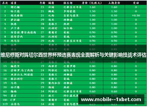 维尼修斯对阵切尔西世界杯预选赛表现全面解析与关键影响技战术评估