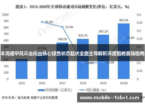 本周德甲风云走向由核心球员状态起伏全面主导解析深度前瞻赛场格局