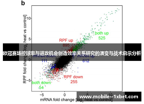 欧冠赛场控球率与进攻机会创造效率关系研究的演变与战术启示分析 欧冠赛场控球率与进攻机会创造效率关系研究的演变与战术启示分析
