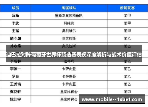 迪巴拉对阵葡萄牙世界杯预选赛表现深度解析与战术价值评估