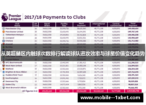 从英超禁区内触球次数排行解读球队进攻效率与球星价值变化趋势