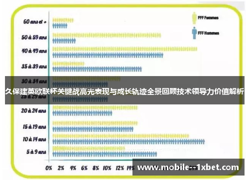 久保建英欧联杯关键战高光表现与成长轨迹全景回顾技术领导力价值解析