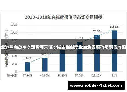 亚冠焦点战赛季走势与关键阶段表现深度盘点全景解析与前景展望