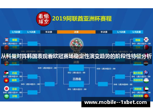 从科曼对阵韩国表现看欧冠赛场稳定性演变趋势的阶段性特征分析