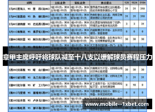 意甲主席呼吁将球队减至十八支以缓解球员赛程压力 意甲主席呼吁将球队减至十八支以缓解球员赛程压力