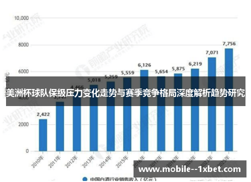 美洲杯球队保级压力变化走势与赛季竞争格局深度解析趋势研究 美洲杯球队保级压力变化走势与赛季竞争格局深度解析趋势研究