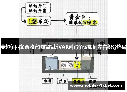 英超争四冬窗收官图解解析VAR判罚争议如何左右积分格局